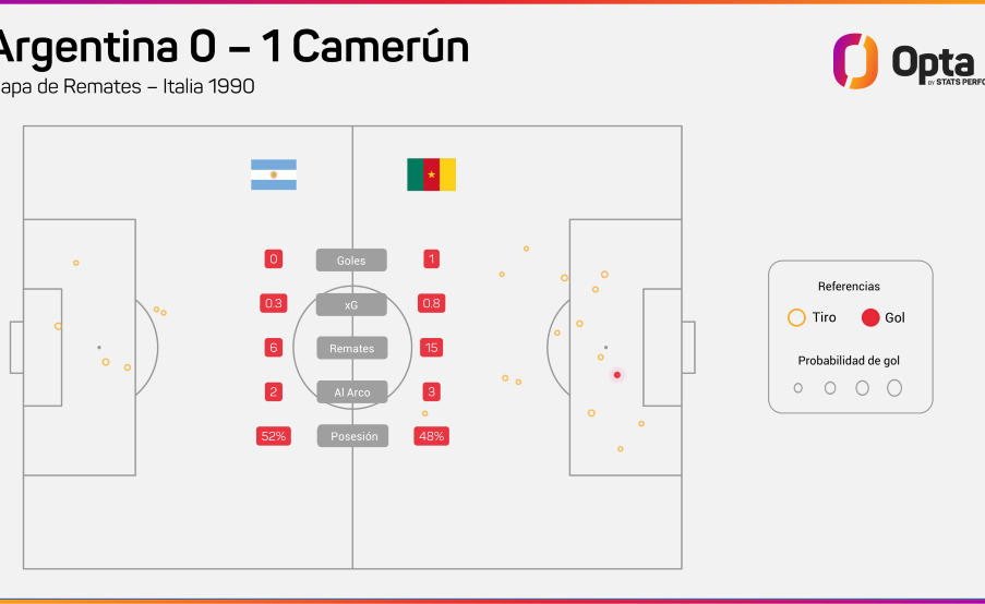 El debut en el Mundial de Italia 1990
