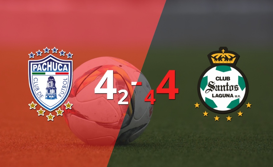 Santos Laguna se clasificó a Cuartos de Final en los penales