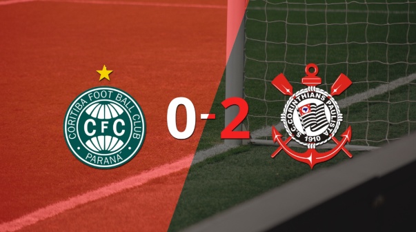 En casa, Coritiba perdió 2-0 frente a Corinthians