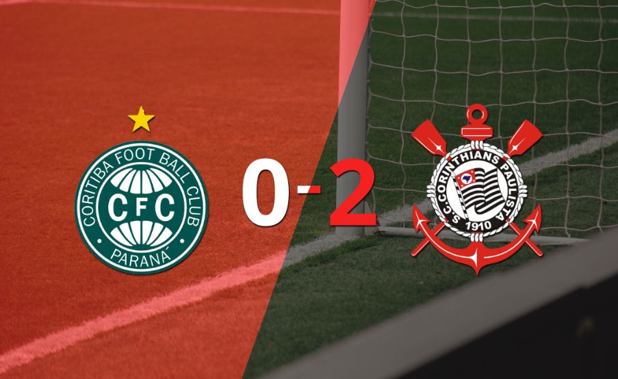 En casa, Coritiba perdió 2-0 frente a Corinthians
